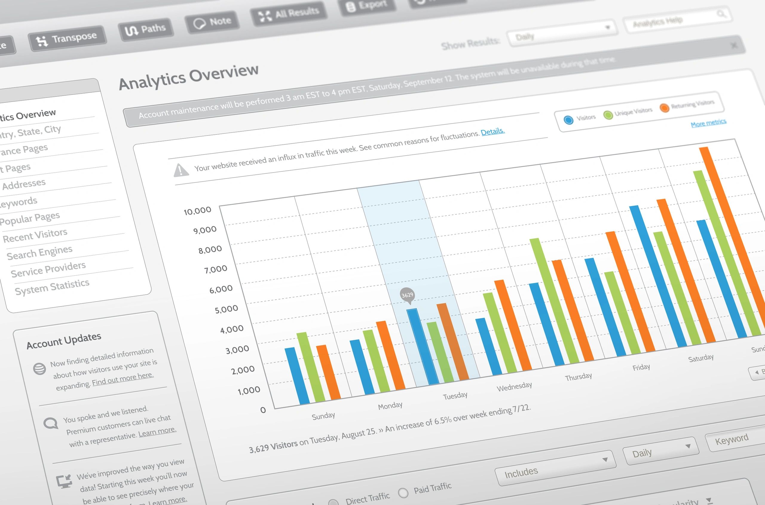 analytics dashboard for musicians