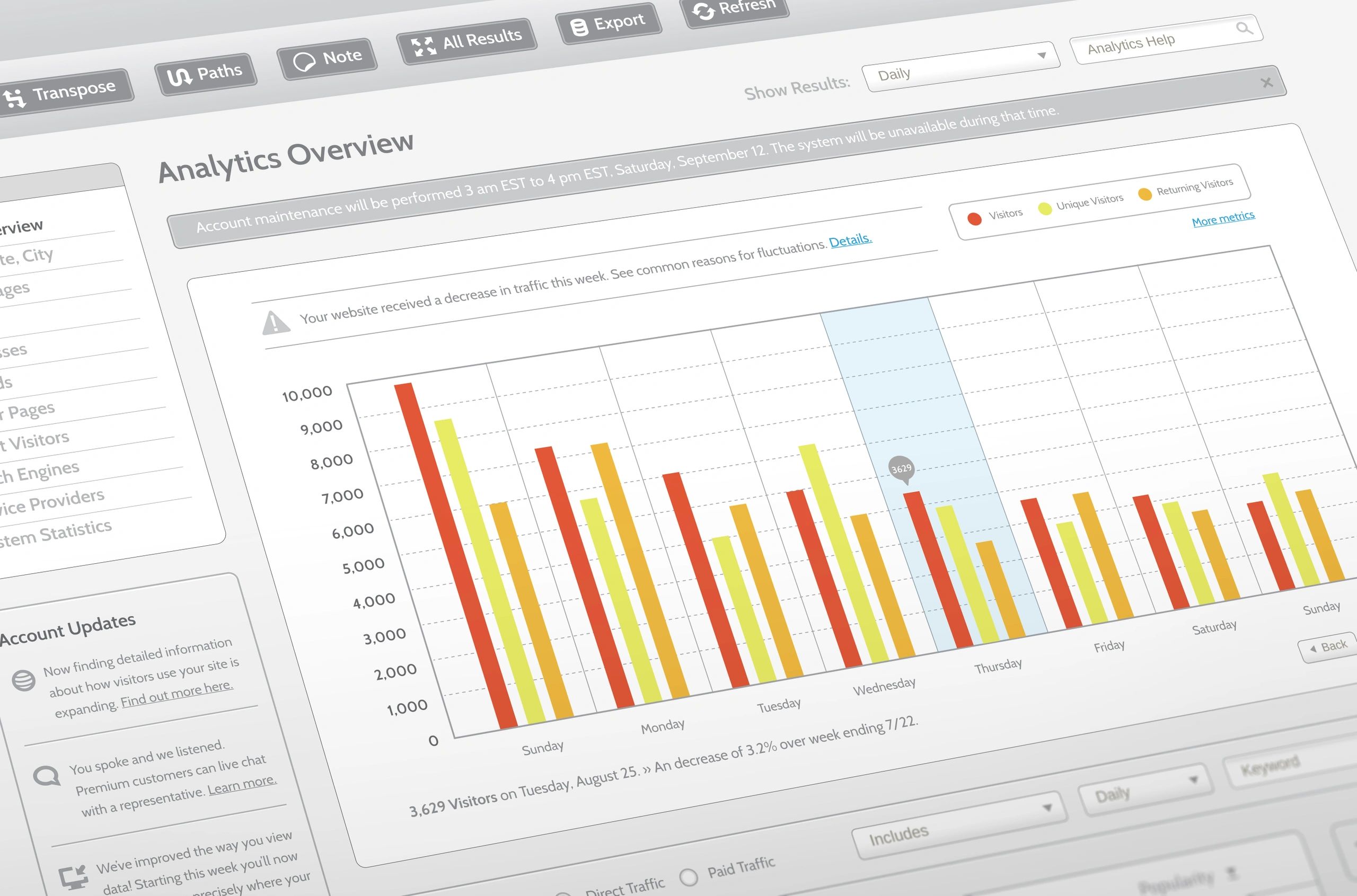 analytics dashboard for musicians